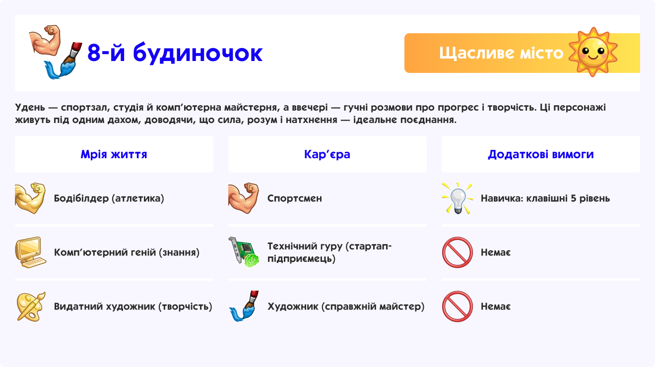 8-й будиночок