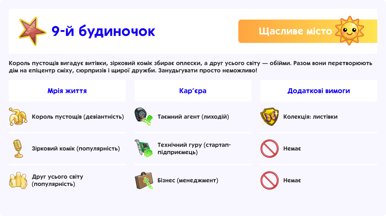 9-й будиночок