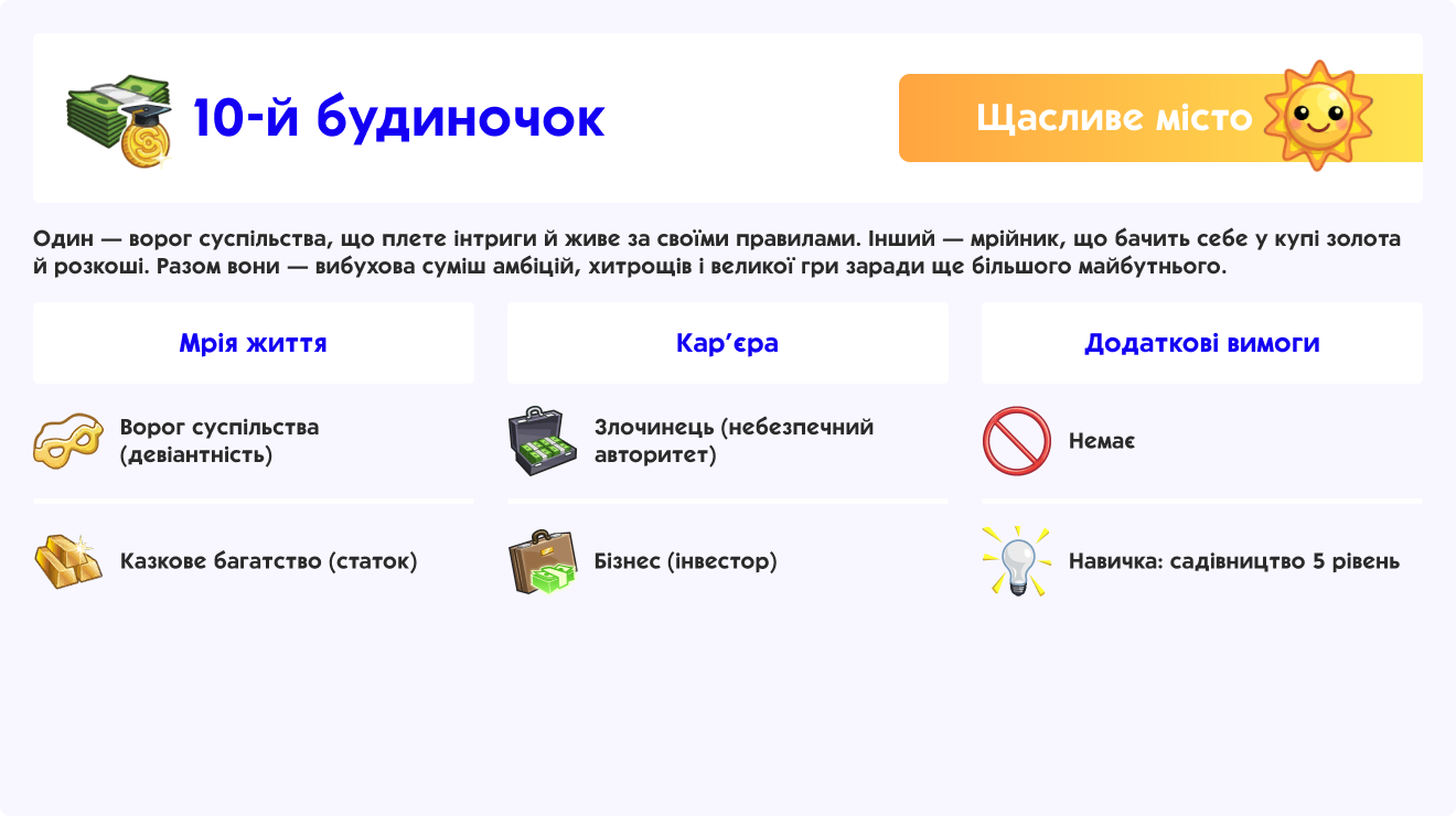 10-й будиночок