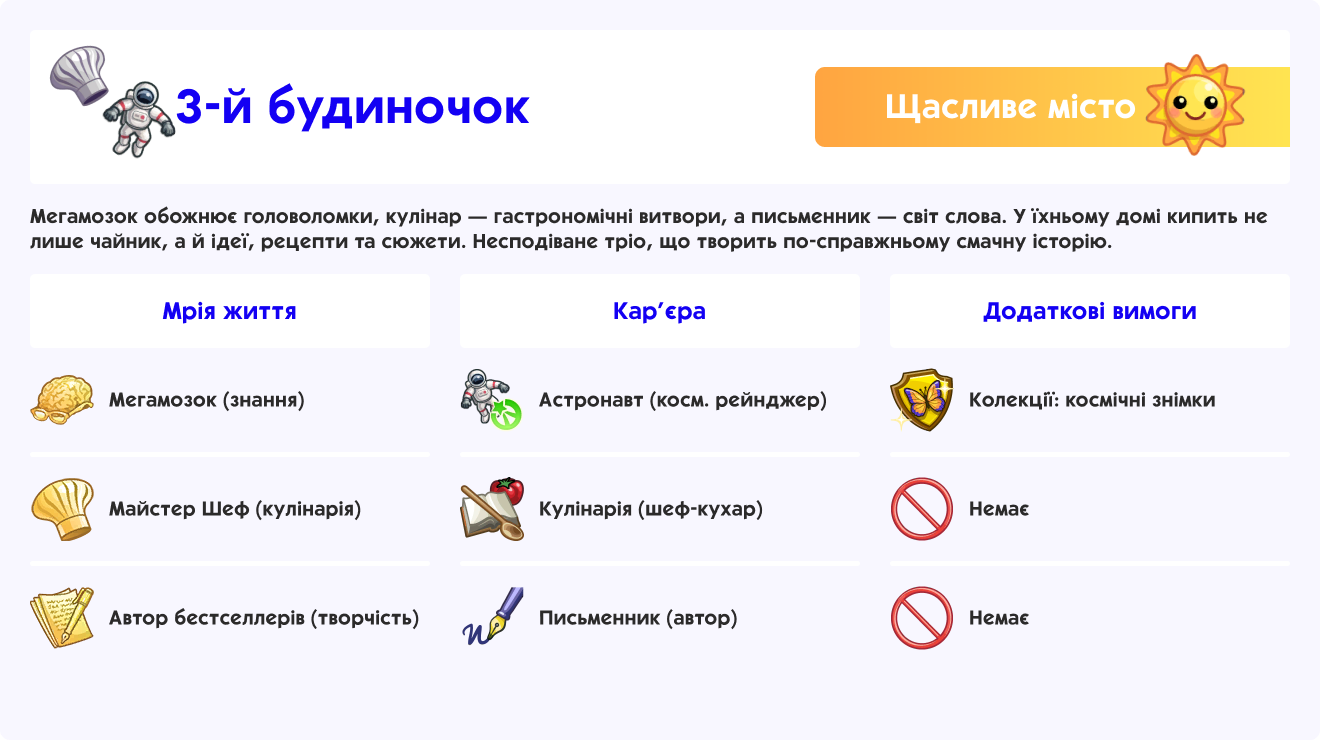 3-й будиночок